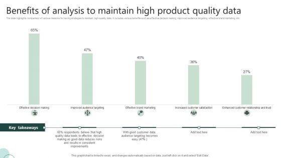 Benefits Of Analysis To Maintain High Product Quality Data Ppt Portfolio Gallery PDF