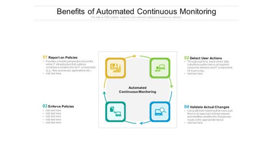 Benefits Of Automated Continuous Monitoring Ppt PowerPoint Presentation Gallery Format Ideas PDF