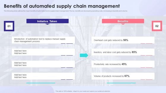 Benefits Of Automated Supply Chain Management Information PDF