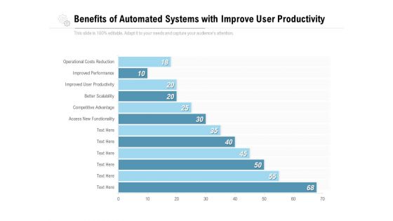 Benefits Of Automated Systems With Improve User Productivity Ppt PowerPoint Presentation File Design Templates