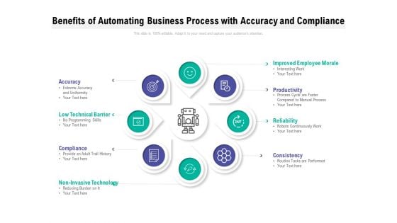 Benefits Of Automating Business Process With Accuracy And Compliance Ppt PowerPoint Presentation Infographic Template Outline