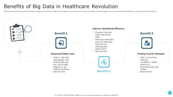 Benefits Of Big Data In Healthcare Revolution Sample PDF