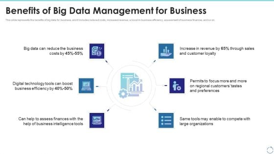 Benefits Of Big Data Management For Business Ppt Infographic Template Ideas PDF Benefits Of Big Data Management For Business Ppt Infographic Template Ideas PDF