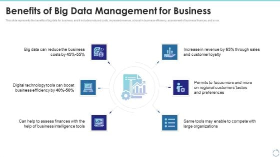 Benefits Of Big Data Management For Business Ppt Infographic Template Ideas PDF