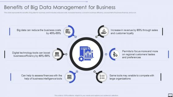 Benefits Of Big Data Management For Business Ppt PowerPoint Presentation Diagram Templates PDF Benefits Of Big Data Management For Business Ppt PowerPoint Presentation Diagram Templates PDF