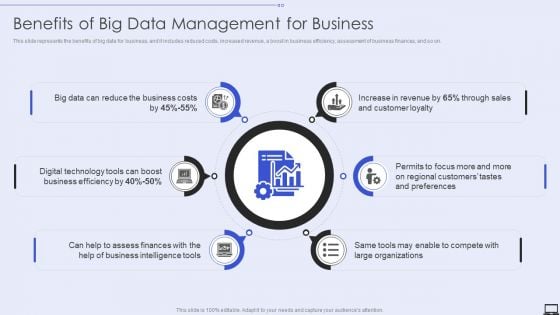 Benefits Of Big Data Management For Business Ppt PowerPoint Presentation Diagram Templates PDF