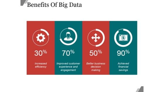 Benefits Of Big Data Ppt PowerPoint Presentation Example 2015