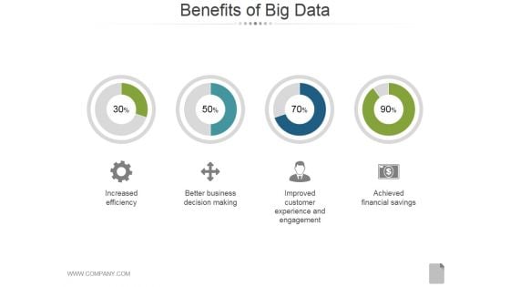 Benefits Of Big Data Ppt PowerPoint Presentation Inspiration