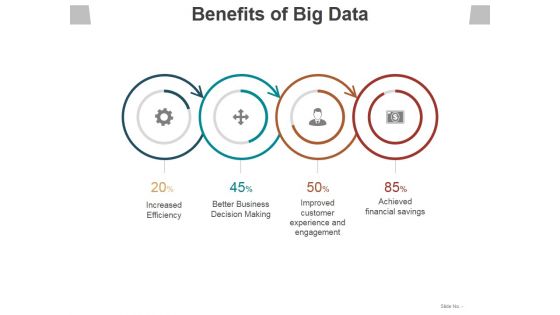 Benefits Of Big Data Ppt PowerPoint Presentation Slides Layout Ideas Benefits Of Big Data Ppt PowerPoint Presentation Slides Layout Ideas