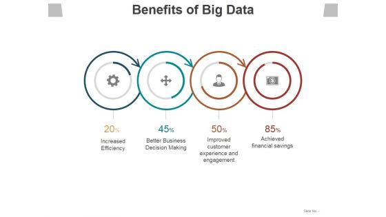 Benefits Of Big Data Ppt PowerPoint Presentation Slides Layout Ideas