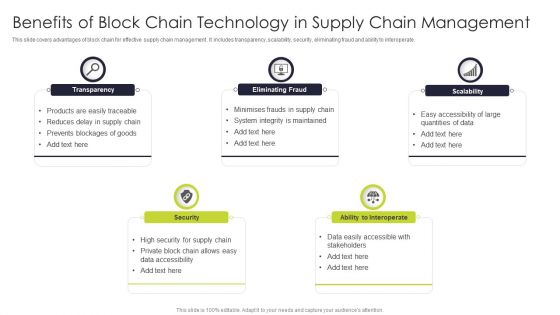 Benefits Of Block Chain Technology In Supply Chain Management Introduction PDF
