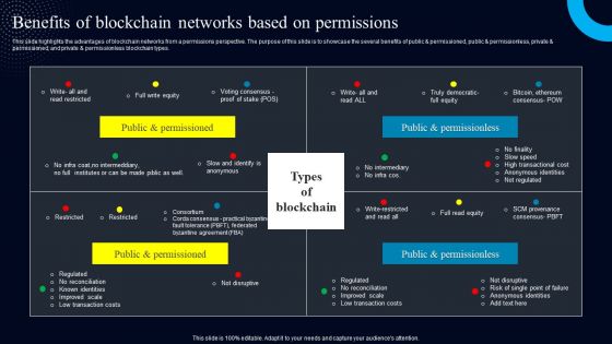 Benefits Of Blockchain Networks Based On Permissions Introduction PDF