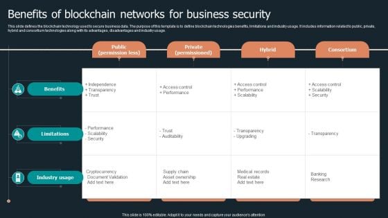 Benefits Of Blockchain Networks For Business Security Structure PDF