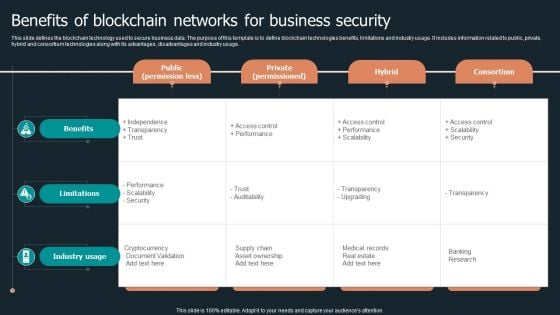 Benefits Of Blockchain Networks For Business Security Structure PDF Benefits Of Blockchain Networks For Business Security Structure PDF