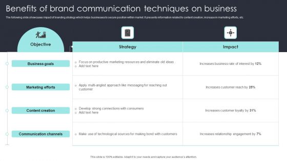 Benefits Of Brand Communication Techniques On Business Demonstration PDF