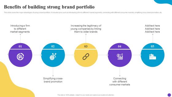 Benefits Of Building Strong Brand Portfolio Brand Profile Strategy Guide To Expand Elements PDF