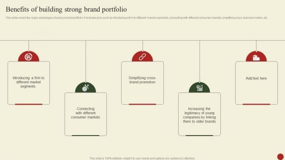 Benefits Of Building Strong Brand Portfolio Rules PDF