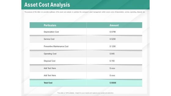 Benefits Of Business Process Automation Asset Cost Analysis Ppt Layouts Infographics PDF