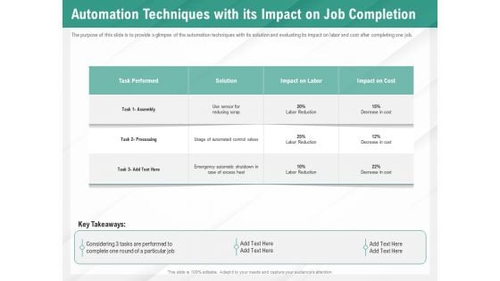 Benefits Of Business Process Automation Automation Techniques With Its Impact On Job Completion Structure PDF