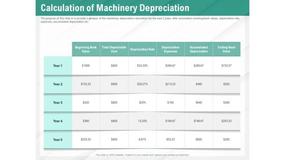Benefits Of Business Process Automation Calculation Of Machinery Depreciation Ideas PDF Benefits Of Business Process Automation Calculation Of Machinery Depreciation Ideas PDF