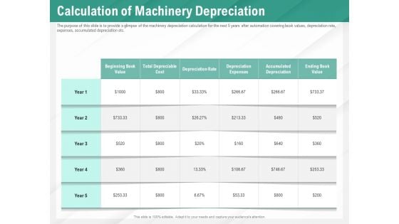 Benefits Of Business Process Automation Calculation Of Machinery Depreciation Ideas PDF