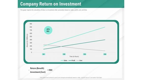 Benefits Of Business Process Automation Company Return On Investment Ppt Show Ideas PDF