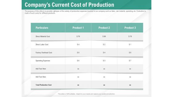 Benefits Of Business Process Automation Companys Current Cost Of Production Slides PDF