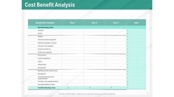 Benefits Of Business Process Automation Cost Benefit Analysis Ppt Infographics PDF