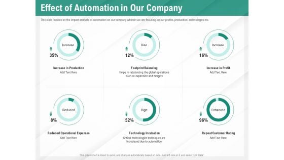 Benefits Of Business Process Automation Effect Of Automation In Our Company Formats PDF