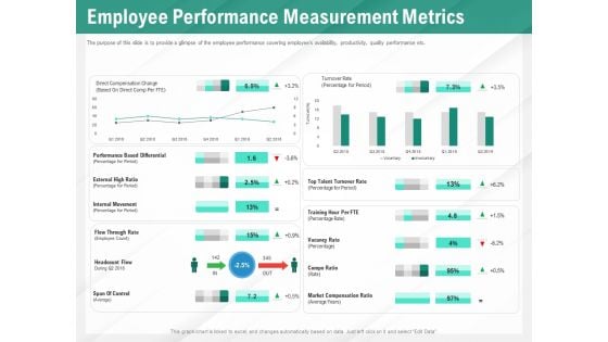 Benefits Of Business Process Automation Employee Performance Measurement Metrics Themes PDF Benefits Of Business Process Automation Employee Performance Measurement Metrics Themes PDF