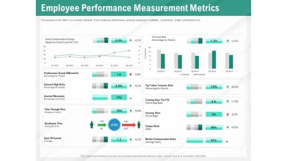 Benefits Of Business Process Automation Employee Performance Measurement Metrics Themes PDF