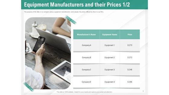 Benefits Of Business Process Automation Equipment Manufacturers And Their Prices Sample PDF