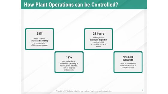 Benefits Of Business Process Automation How Plant Operations Can Be Controlled Template PDF