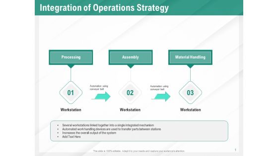 Benefits Of Business Process Automation Integration Of Operations Strategy Guidelines PDF