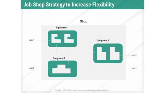 Benefits Of Business Process Automation Job Shop Strategy To Increase Flexibility Pictures PDF