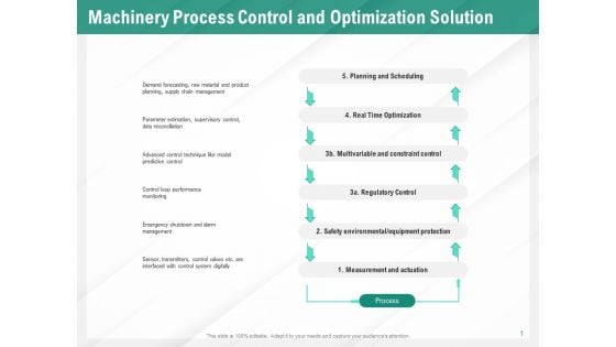 Benefits Of Business Process Automation Machinery Process Control And Optimization Solution Mockup PDF