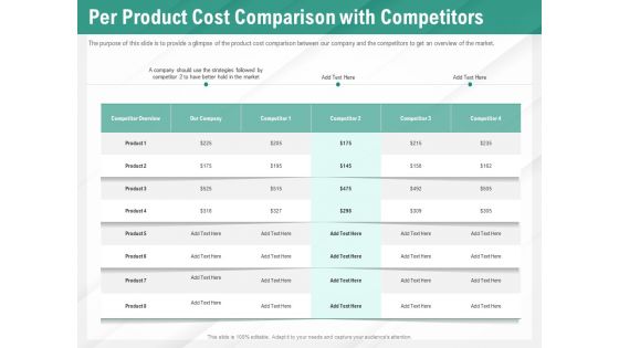 Benefits Of Business Process Automation Per Product Cost Comparison With Competitors Portrait PDF