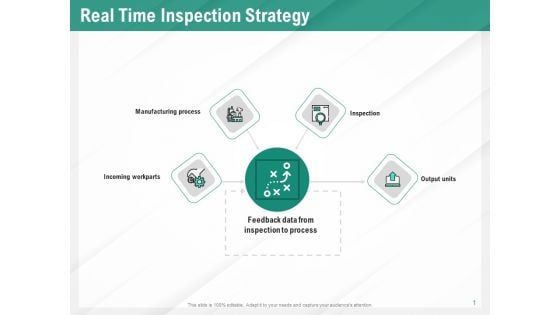 Benefits Of Business Process Automation Real Time Inspection Strategy Ideas PDF