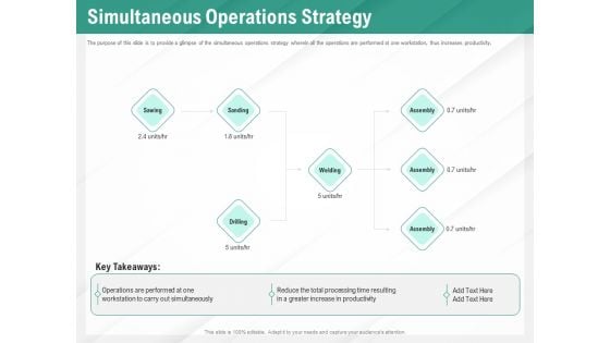 Benefits Of Business Process Automation Simultaneous Operations Strategy Template PDF