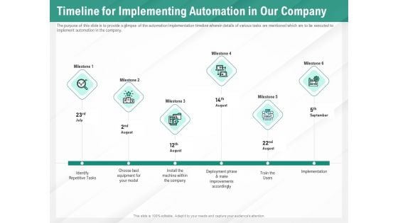 Benefits Of Business Process Automation Timeline For Implementing Automation In Our Company Background PDF Benefits Of Business Process Automation Timeline For Implementing Automation In Our Company Background PDF