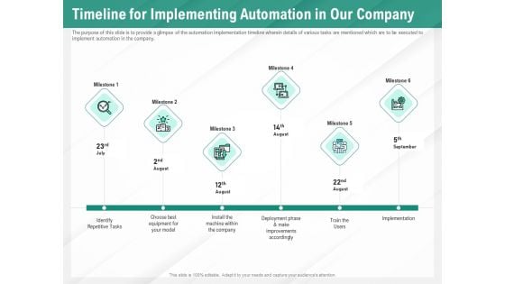 Benefits Of Business Process Automation Timeline For Implementing Automation In Our Company Background PDF