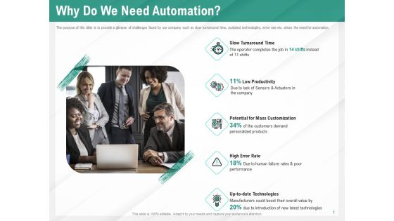 Benefits Of Business Process Automation Why Do We Need Automation Ppt Portfolio Model PDF