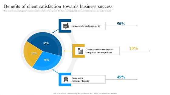 Benefits Of Client Satisfaction Towards Business Success Formats PDF