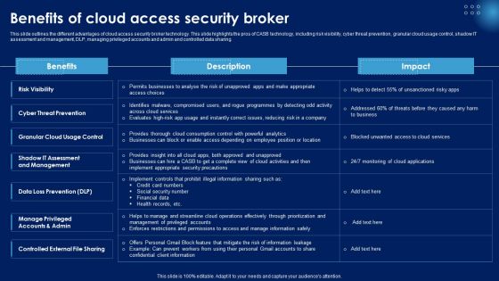 Benefits Of Cloud Access Security Broker Ppt PowerPoint Presentation File Model PDF