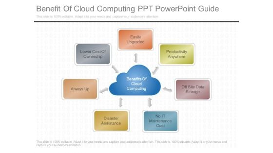 Benefits Of Cloud Computing Ppt Powerpoint Guide