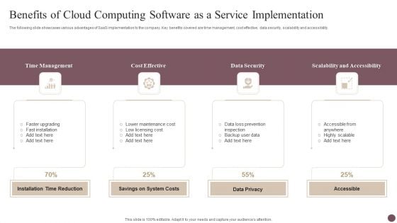 Benefits Of Cloud Computing Software As A Service Implementation Slides PDF