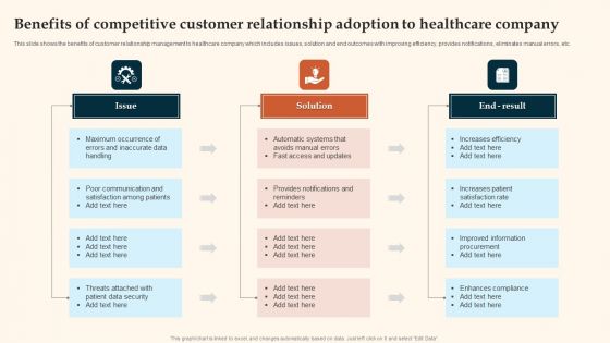 Benefits Of Competitive Customer Relationship Adoption To Healthcare Company Summary PDF