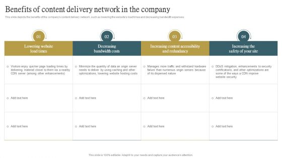 Benefits Of Content Delivery Network In The Company Ppt PowerPoint Presentation File Pictures PDF