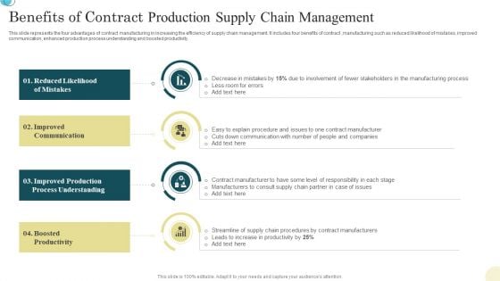 Benefits Of Contract Production Supply Chain Management Topics PDF