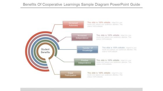 Benefits Of Cooperative Learnings Sample Diagram Powerpoint Guide